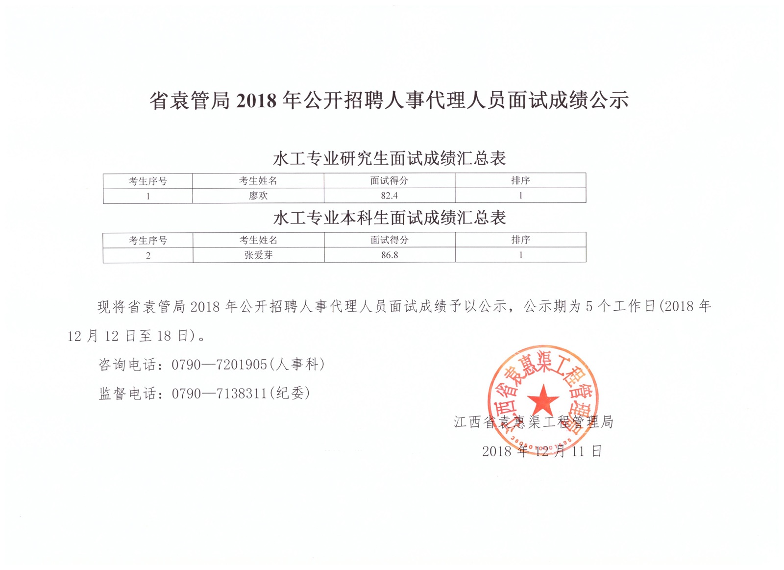 省袁管局2018公开招聘人事代理人员面试成绩公示