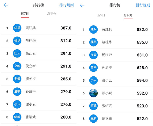 省袁管局党员干部新“年味”