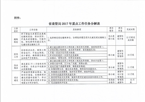 关于分解落实2017年重点工作任务的通知