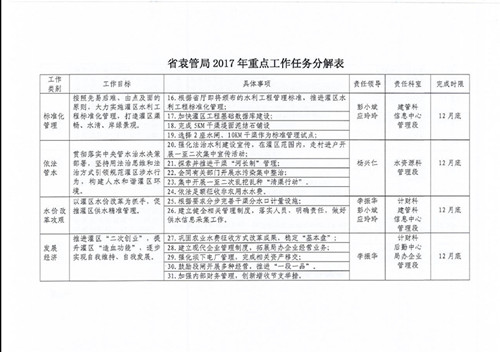 关于分解落实2017年重点工作任务的通知