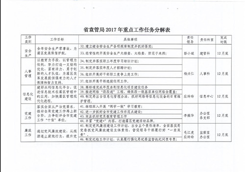 关于分解落实2017年重点工作任务的通知