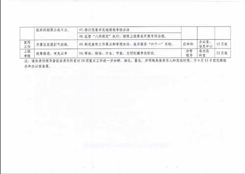 关于分解落实2017年重点工作任务的通知