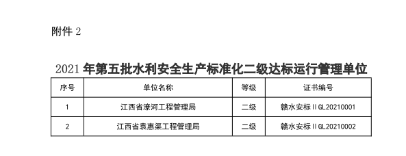 喜报！省袁管局获评省水利安全生产标准化二级达标