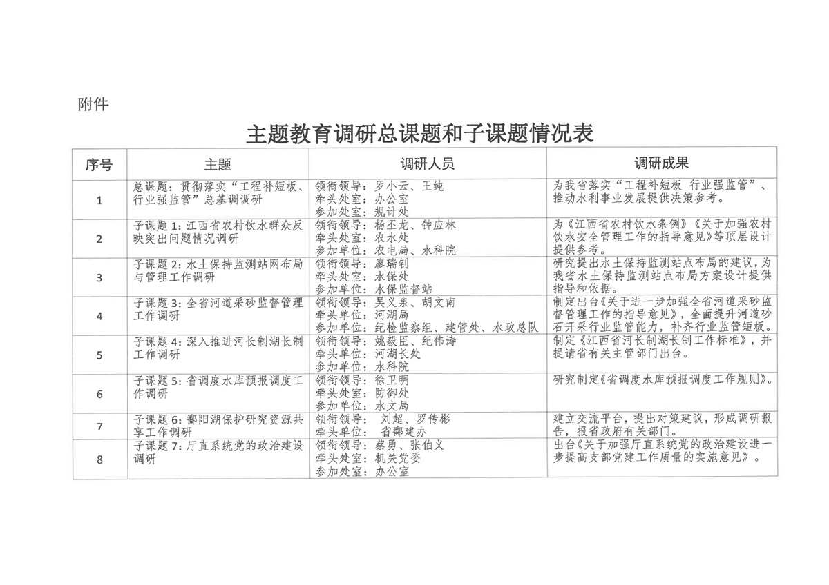 关于召开省水利厅主题教育调研成果交流会的通知