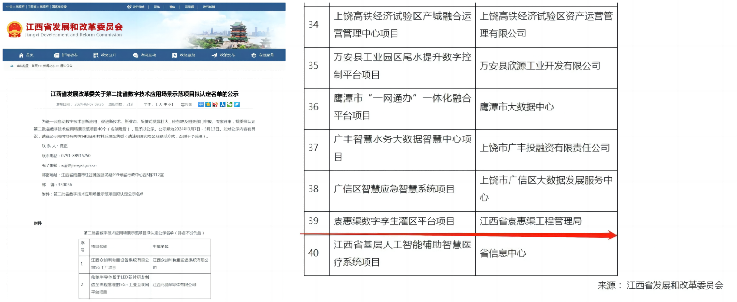 喜报！袁惠渠数字孪生灌区平台项目入选