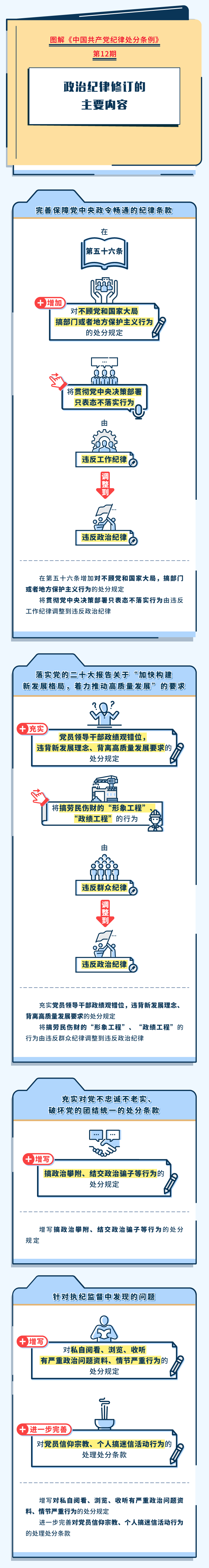 图解纪律处分条例丨政治纪律修订的主要内容