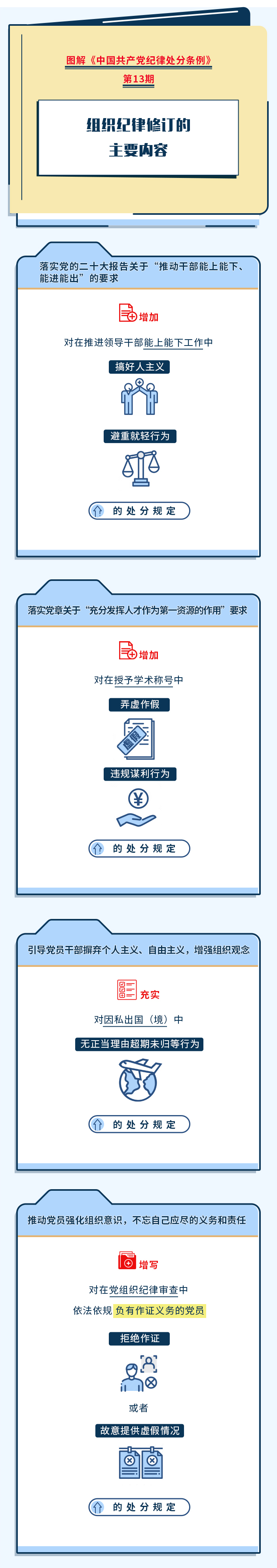 图解纪律处分条例丨组织纪律修订的主要内容