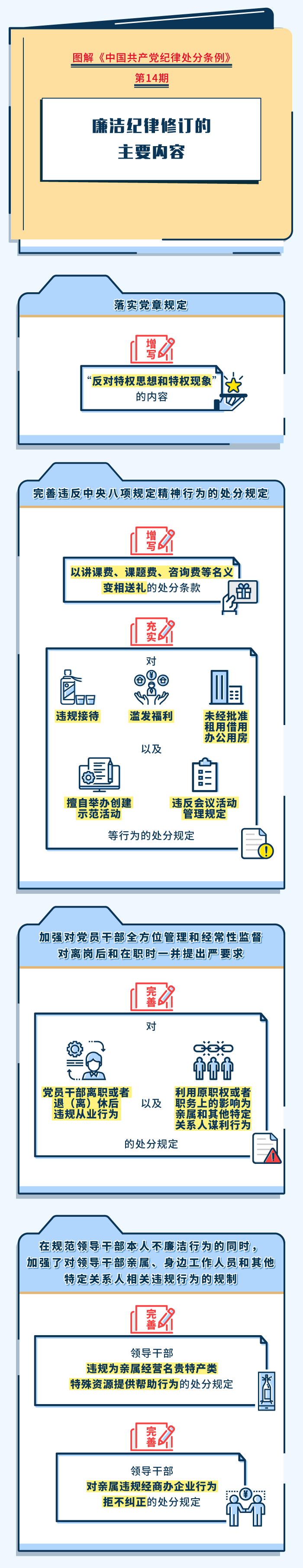 图解纪律处分条例丨廉洁纪律修订的主要内容