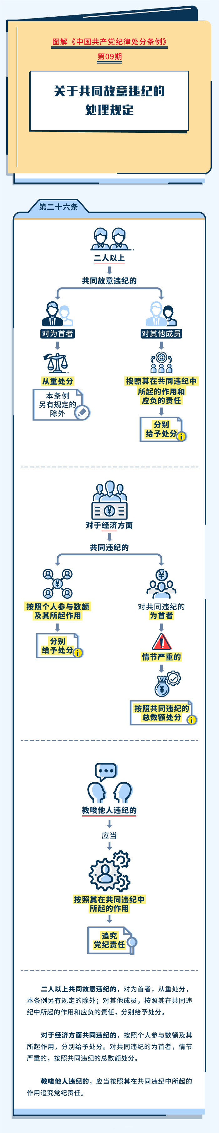 图解纪律处分条例丨关于共同故意违纪的处理规定