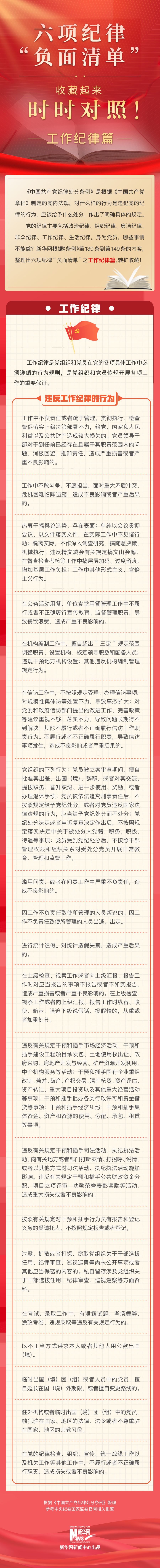 六项纪律“负面清单” | 廉洁纪律篇
