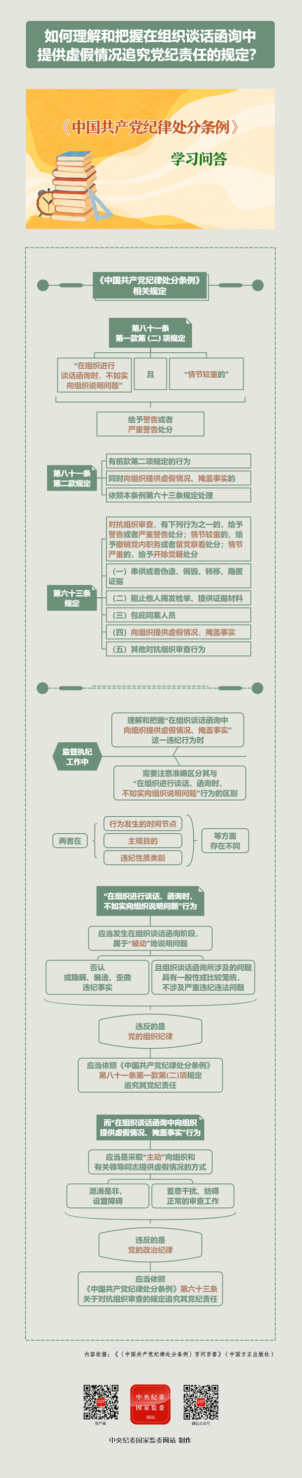 如何理解和把握在组织谈话函询中提供虚假情况追究党纪责任的规定？