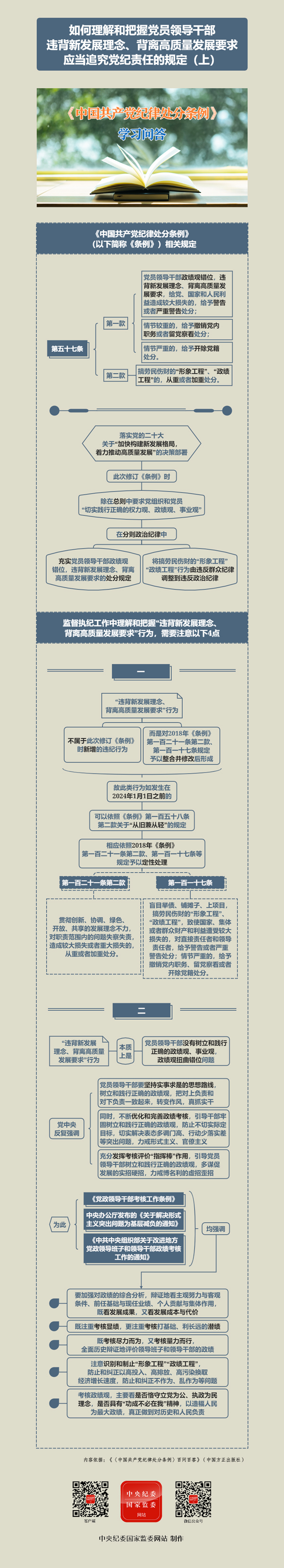 如何理解和把握党员领导干部违背新发展理念、背离高质量发展要求应当追究党纪责任的规定（上）