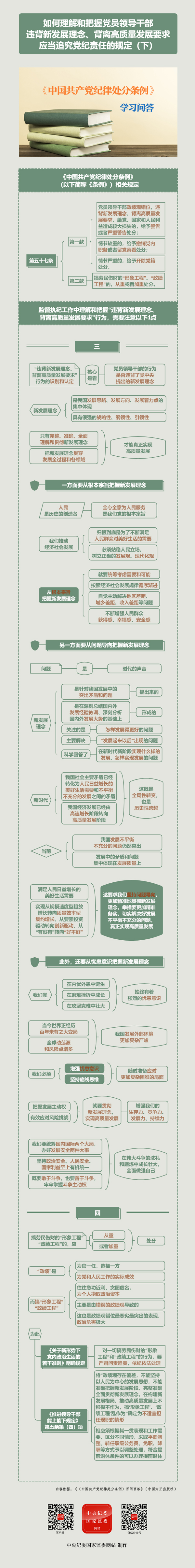 如何理解和把握党员领导干部违背新发展理念、背离高质量发展要求应当追究党纪责任的规定（下）