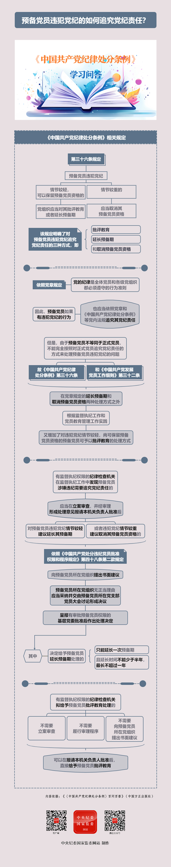预备党员违犯党纪的如何追究党纪责任？