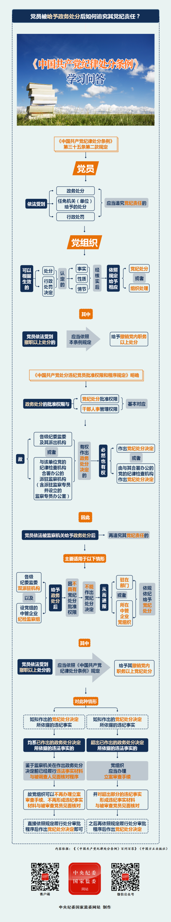 党员被给予政务处分后如何追究其党纪责任？