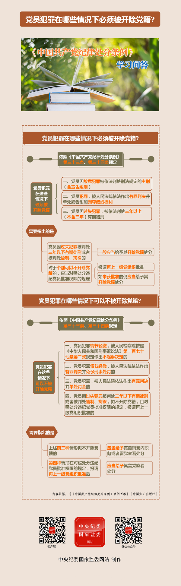 党员犯罪在哪些情况下必须被开除党籍？