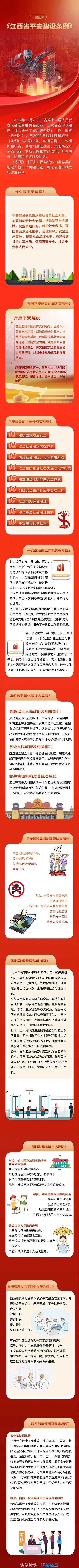 平安建设 | 一图读懂《江西省平安建设条例》